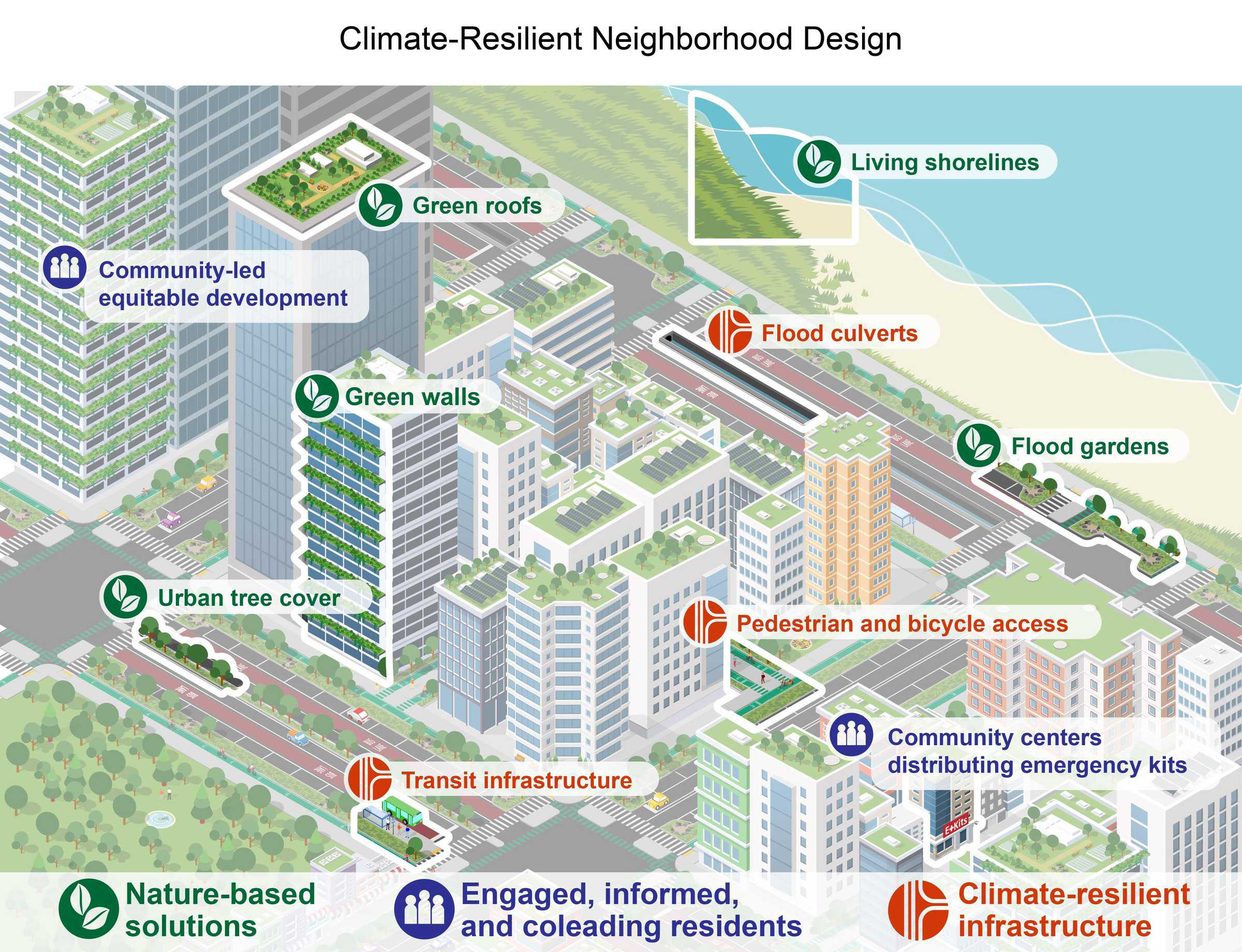 How will climate change affect Virginia? Massive new report is a window into the future 4 climateresilient graphic