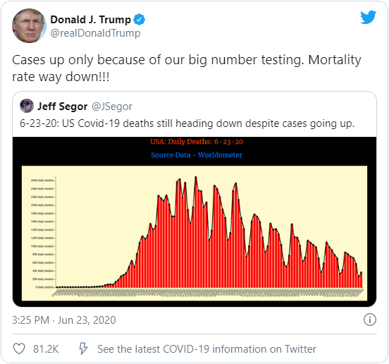 Donald Trump Wrong That Greater Testing Is Driving Coronavirus Case Load 1 screenshot 127