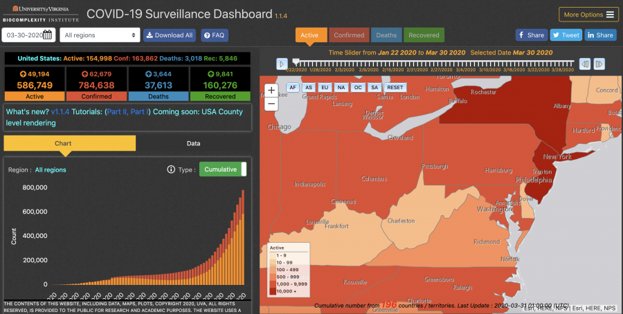 Virginia Coronavirus Stats Only Capture ‘Tip of the Iceberg’ 2 UVA's COVID-19 Surveillance Dashboard uses a number of open source data sets to try to cross-check data on the spread of the disease.